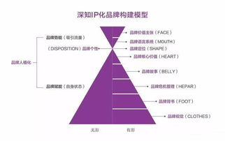 2018年互聯(lián)網(wǎng)與網(wǎng)絡(luò)營(yíng)銷趨勢(shì)解析 變革、創(chuàng)新與機(jī)遇