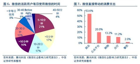 互聯(lián)網(wǎng)營銷與微信商業(yè)帝國的強(qiáng)勢崛起