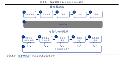 電商玩得火的C2M模式，為什么實(shí)體商業(yè)做起來就難？